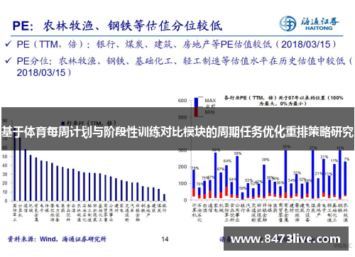 基于体育每周计划与阶段性训练对比模块的周期任务优化重排策略研究