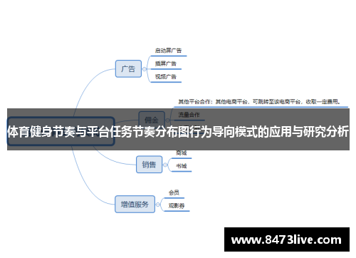 体育健身节奏与平台任务节奏分布图行为导向模式的应用与研究分析