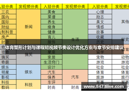 体育塑形计划与课程短视频节奏设计优化方案与章节安排建议